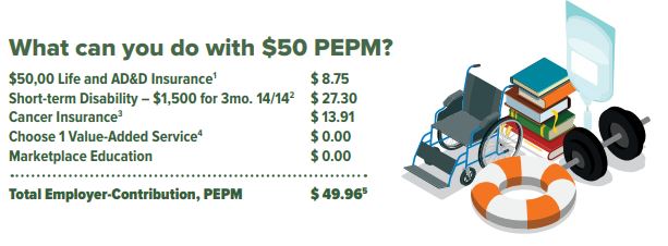 PEPM example